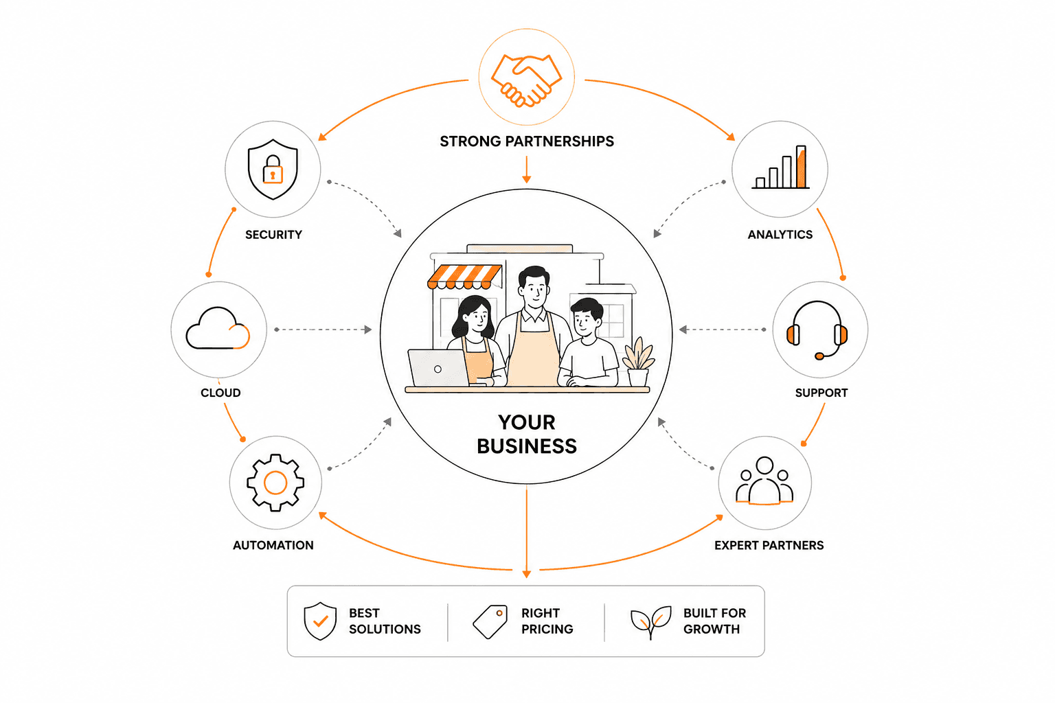 Web2Market partnership ecosystem