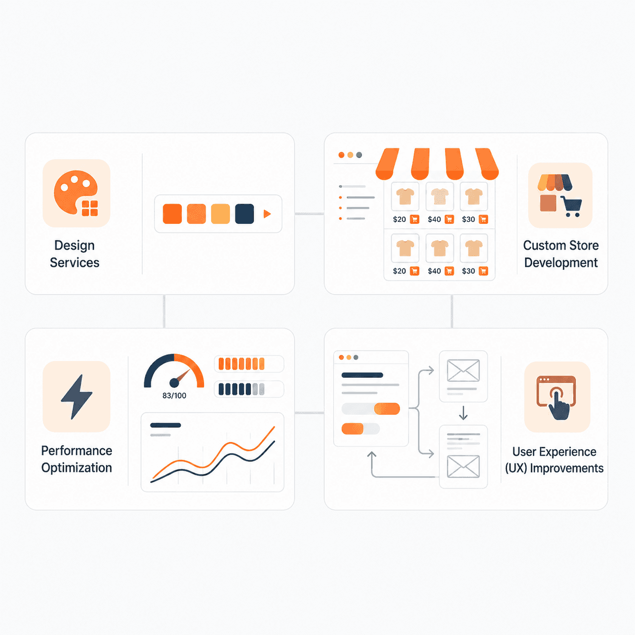 E-commerce Builds & Optimization — illustration