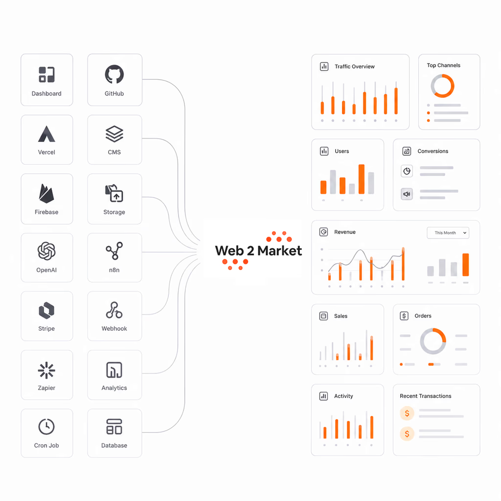 Integrations & Data Migrations — illustration