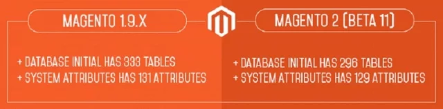 magento19X-magento2-beta11-database-system-attributes-comparison