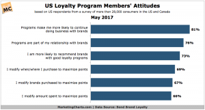 Magento Loyalty